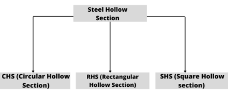 Steel Hollow Section